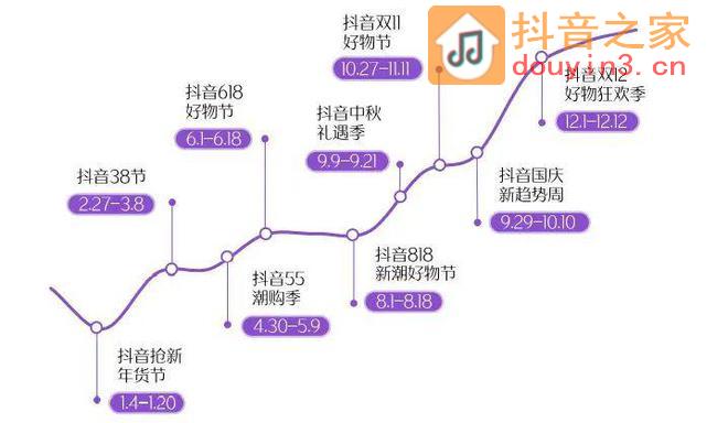 超60位主播带货破亿，抖音鲨疯了？