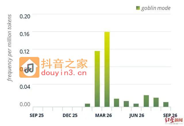 抖音世界杯“4K直播”被指涉嫌侵权；猜词游戏名列谷歌2022年美国热搜榜首