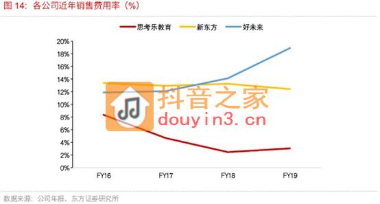 入驻抖音2日股价上涨近60%，思考乐教育踏上估值反弹快车道