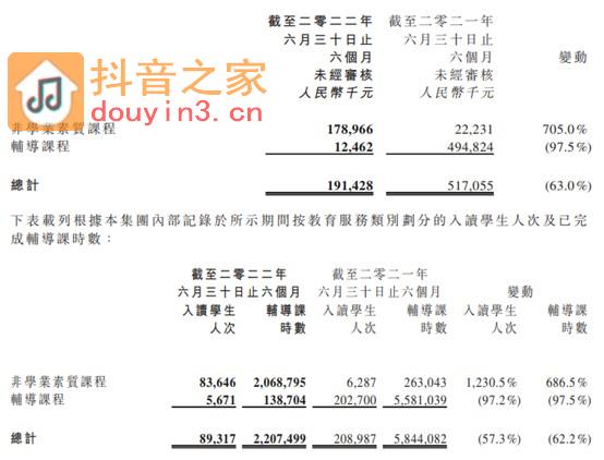 入驻抖音2日股价上涨近60%，思考乐教育踏上估值反弹快车道