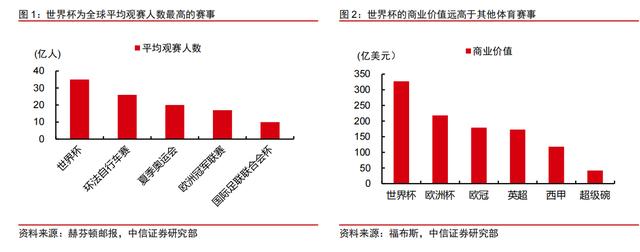 重头戏，轻体验！抖音内容经营之下，这届世界杯有什么不一样？