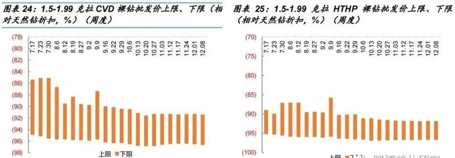 淘系/抖音/京东11月培育钻石电商数据出炉，品牌表现分化