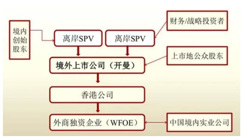 张一鸣为何从抖音退股？VIE构架已初现，上市之路越来越平坦