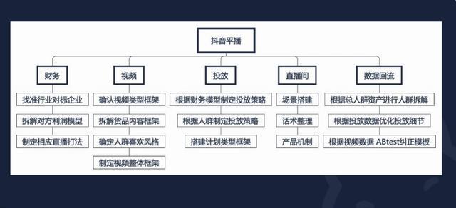 2023年的抖音，主播将何去何从