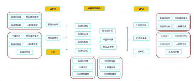 2023年的抖音，主播将何去何从