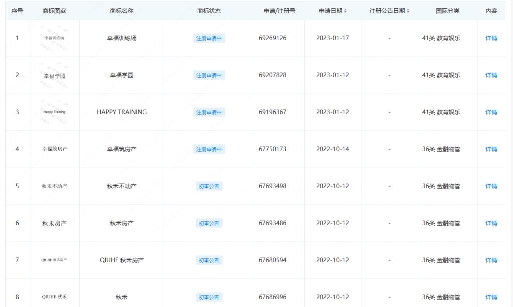 张一鸣卖房野心受挫，抖音旗下”幸福客 ROOM “商标被驳回