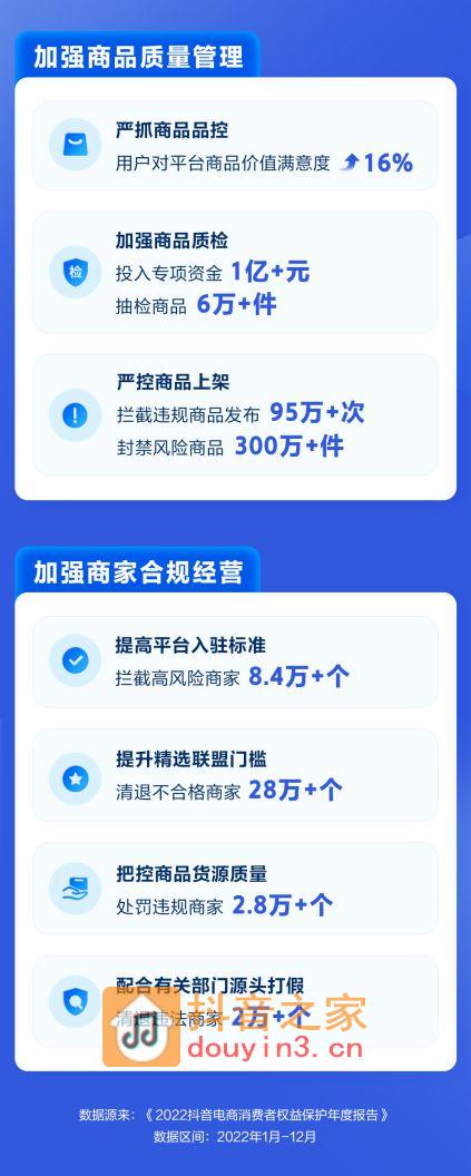 抖音电商消费者权益保护年报：持续加强平台治理，切实保障消费者合法权益