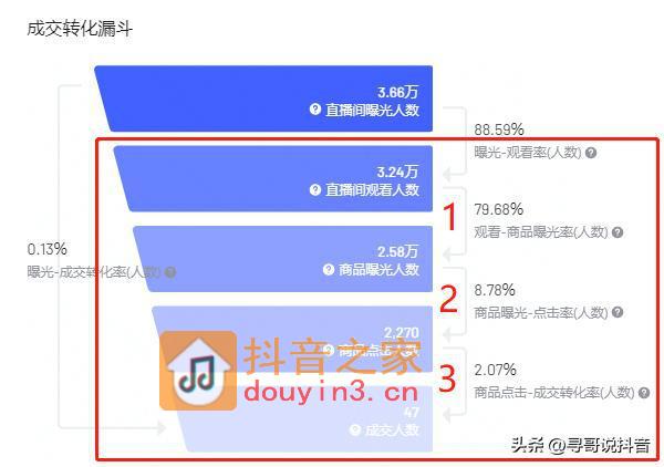 【抖音】运营必看的核心数据也是抖音流量分配的重要指标