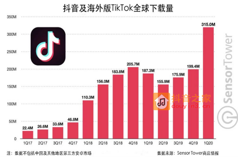 可副业可兼职：海外抖音TikTok搬运视频，一周4850元，1天1小时！