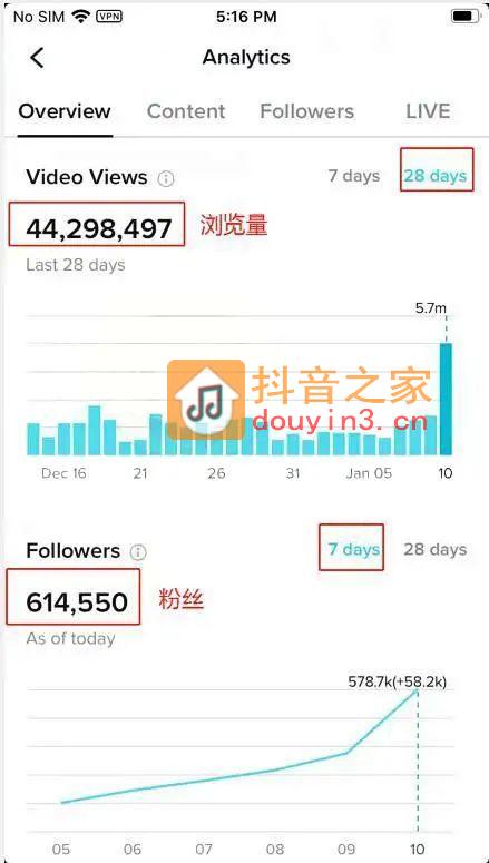 可副业可兼职：海外抖音TikTok搬运视频，一周4850元，1天1小时！