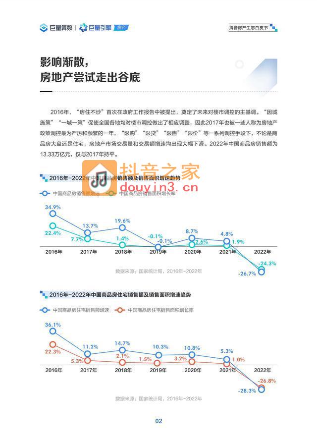 巨量算数：2023抖音房产生态白皮书