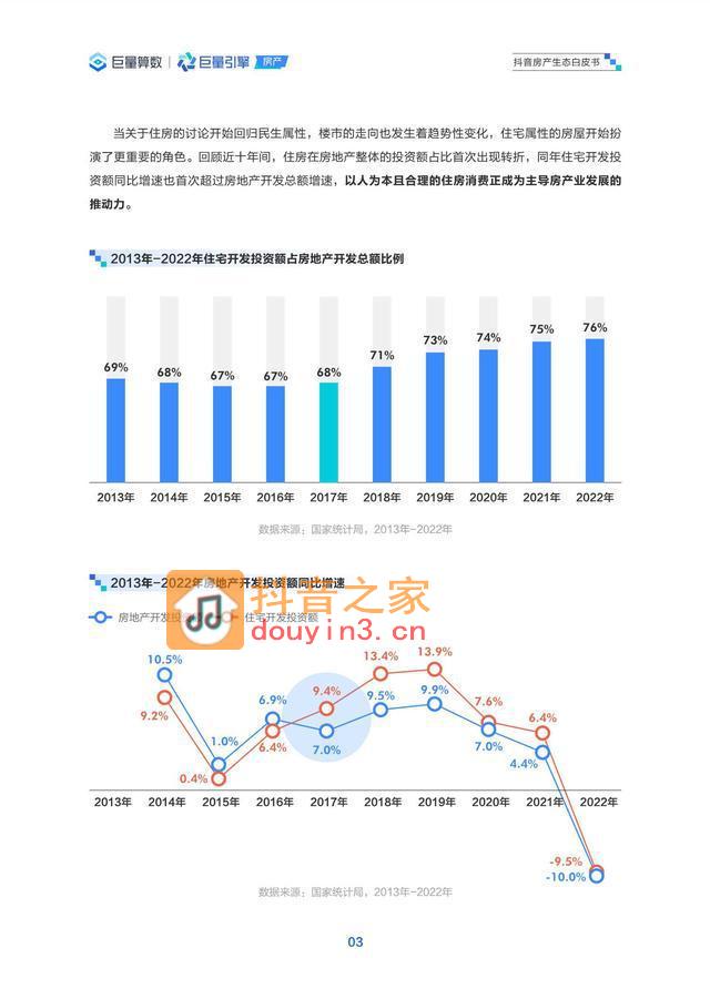 巨量算数：2023抖音房产生态白皮书