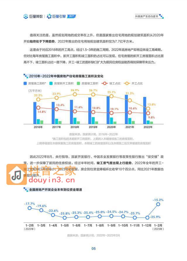 巨量算数：2023抖音房产生态白皮书