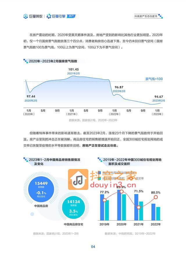 巨量算数：2023抖音房产生态白皮书