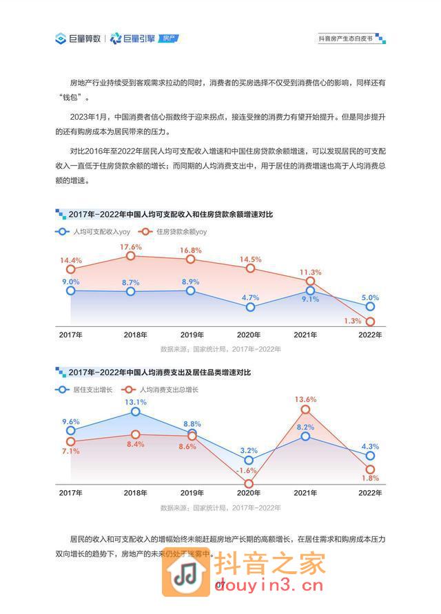 巨量算数：2023抖音房产生态白皮书