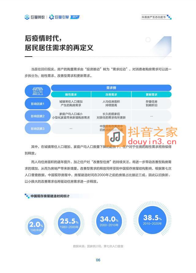 巨量算数：2023抖音房产生态白皮书