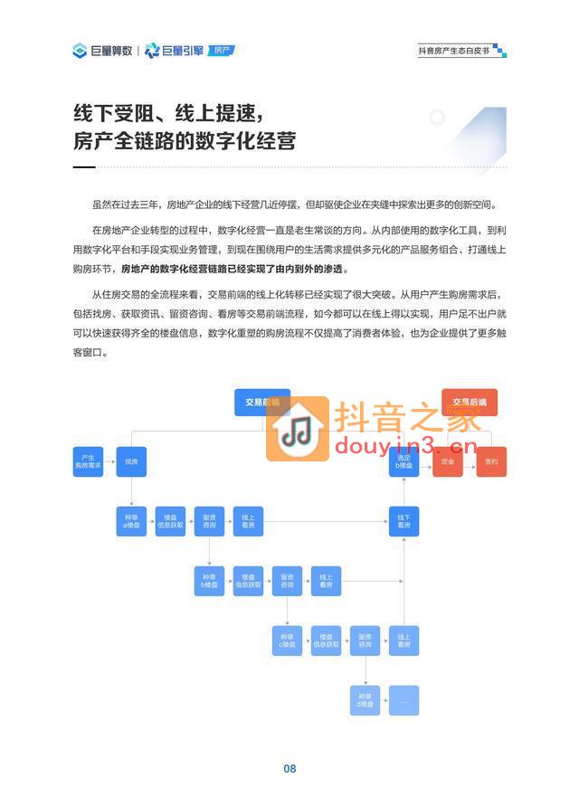 巨量算数：2023抖音房产生态白皮书