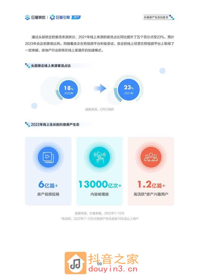 巨量算数：2023抖音房产生态白皮书