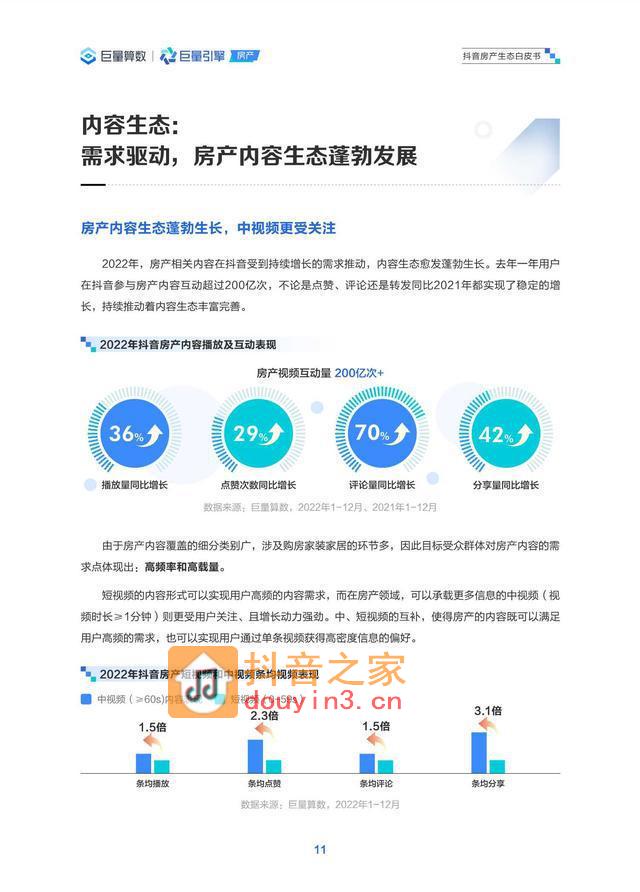 巨量算数：2023抖音房产生态白皮书