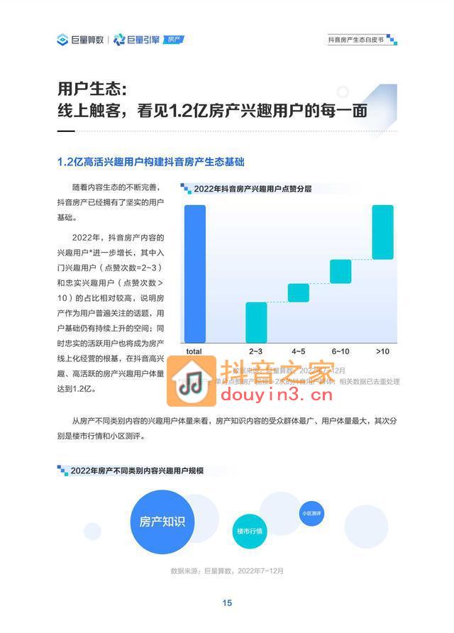 巨量算数：2023抖音房产生态白皮书