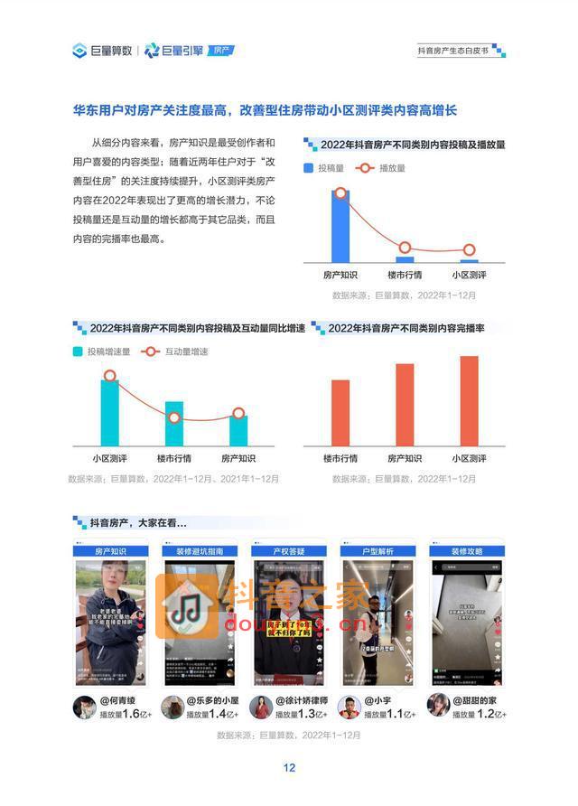 巨量算数：2023抖音房产生态白皮书