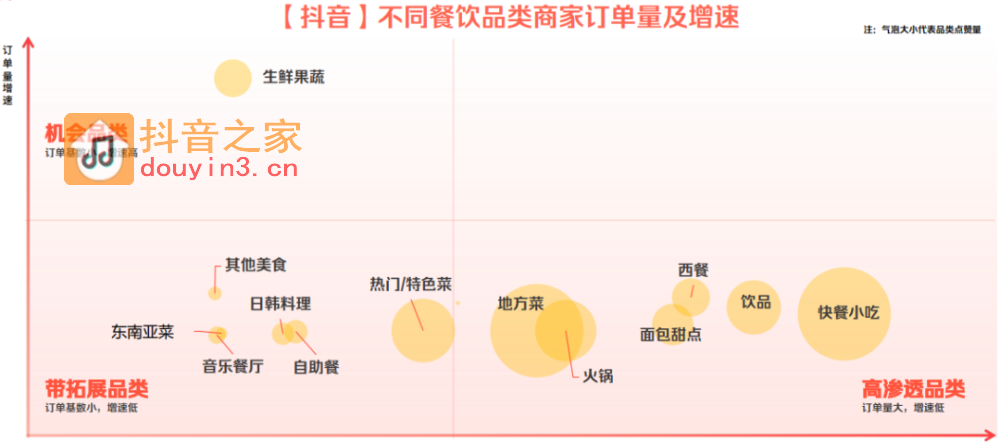 2023抖音生活服务餐饮专题报告（附下载）