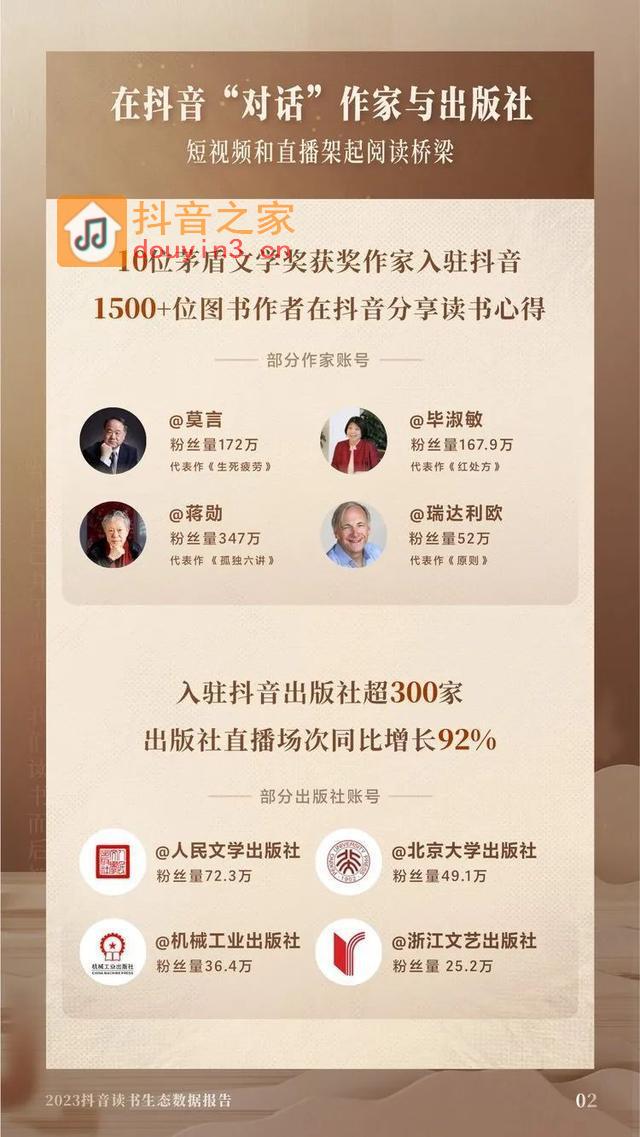 抖音新风向？读书类视频播放量暴增65%、去年售出2.5亿单图书！