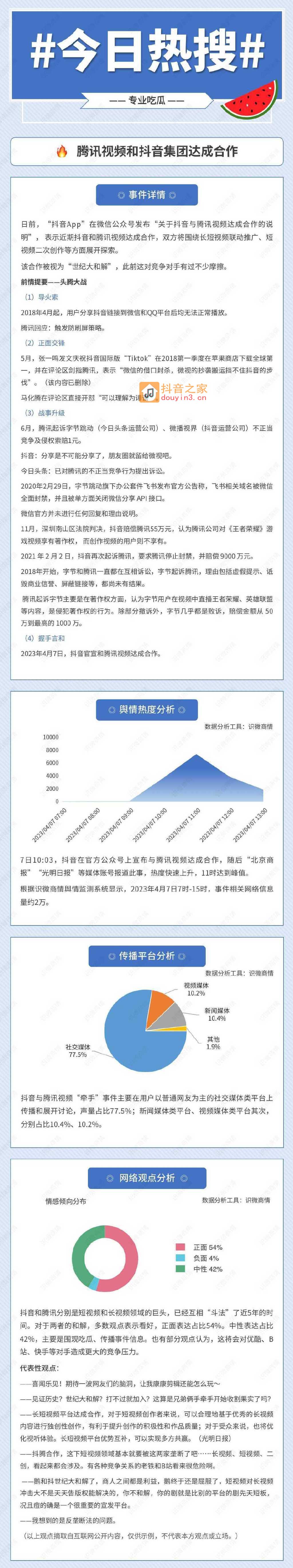 从猪食到真香，腾讯视频为何决定与抖音破冰合作？