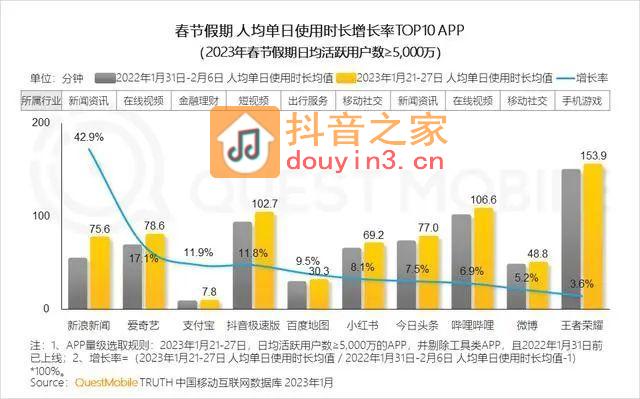 支付宝决定“抖音化”，可行吗？